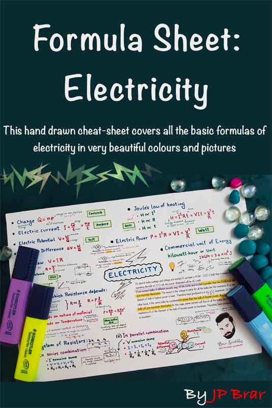 Current Electricity: Formula Sheet (Class 10)