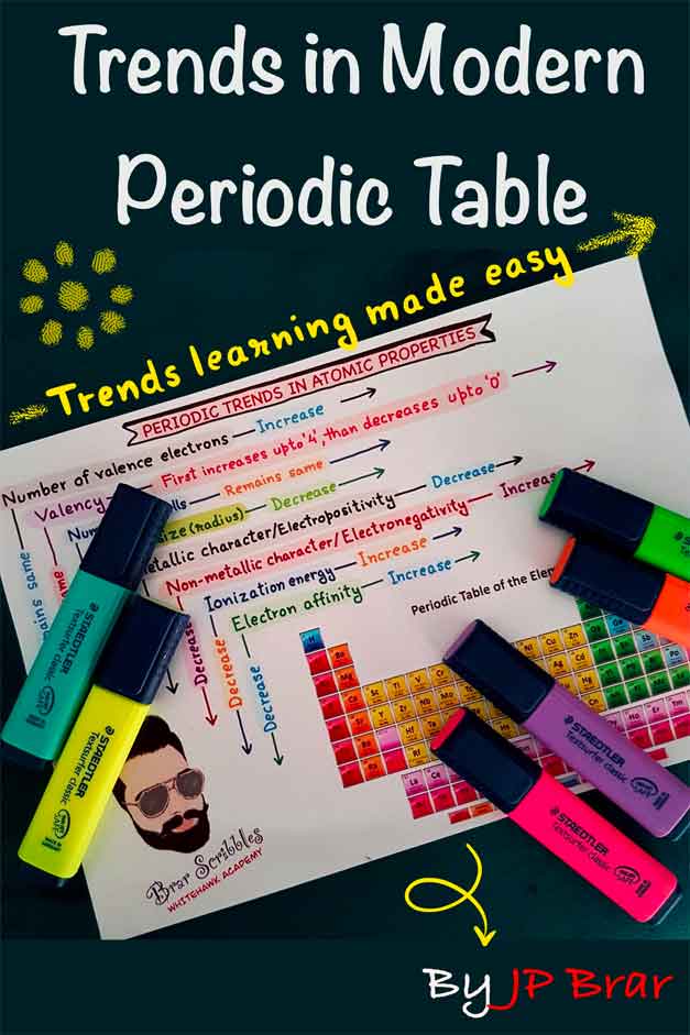 Trends: Modern Periodic Table